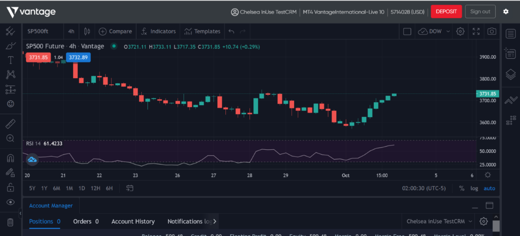 Protrader chart